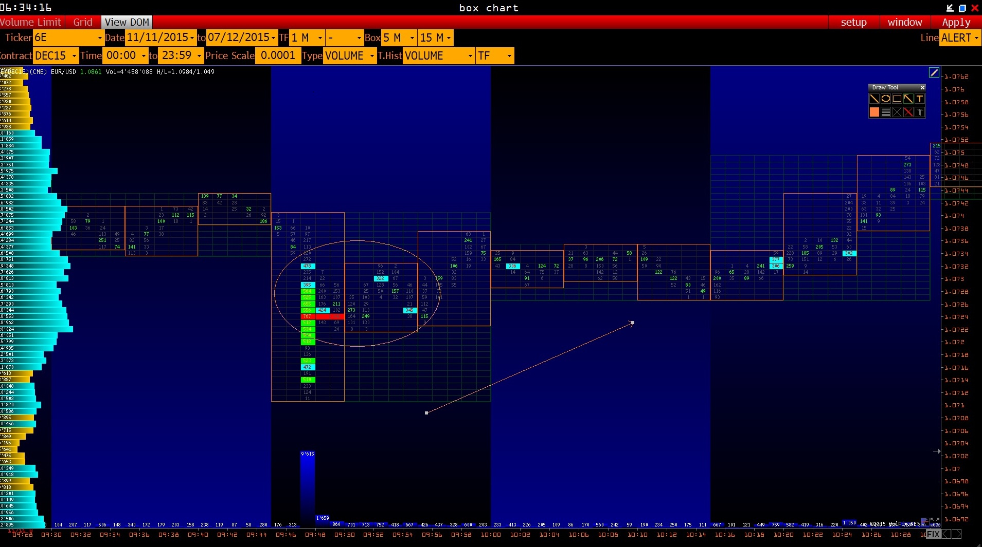 Trade Volumes On The Forex Video