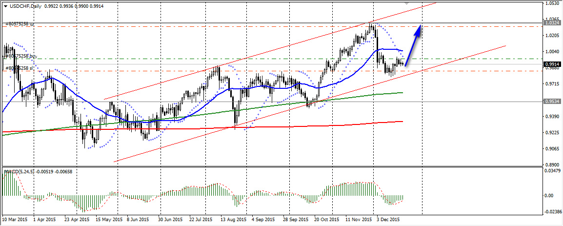 Usdchf forex