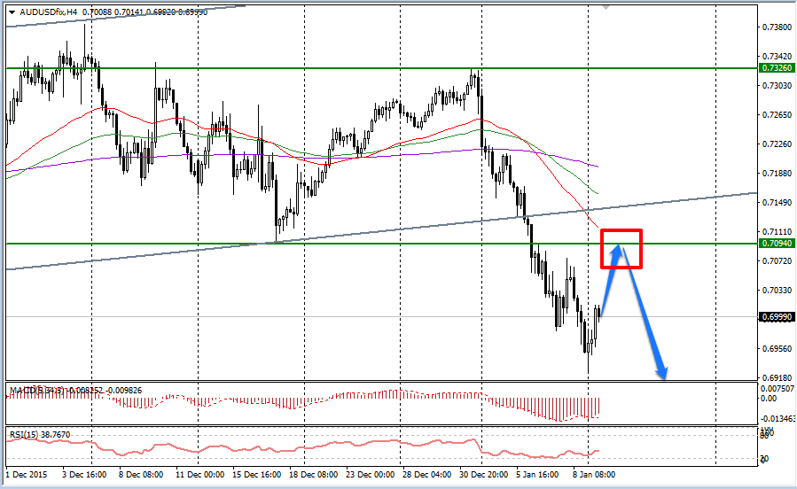 Aud usd forex