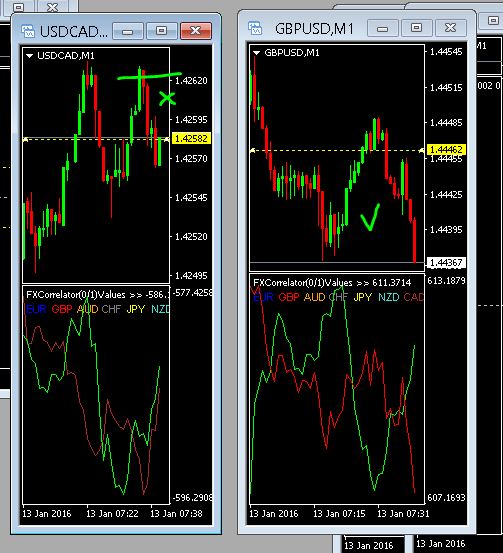 Worst time of year to trade forex