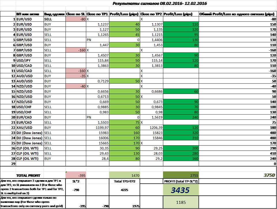 Group bbm trader forex