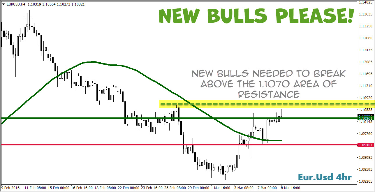 forex 3 ducks system