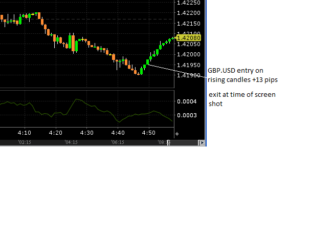 T2w forex
