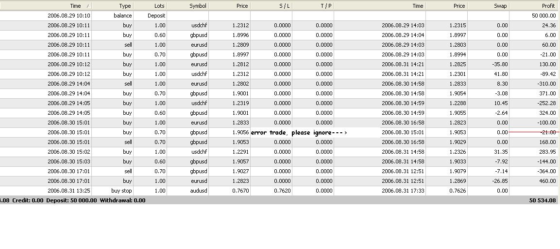Spot forex vs forex