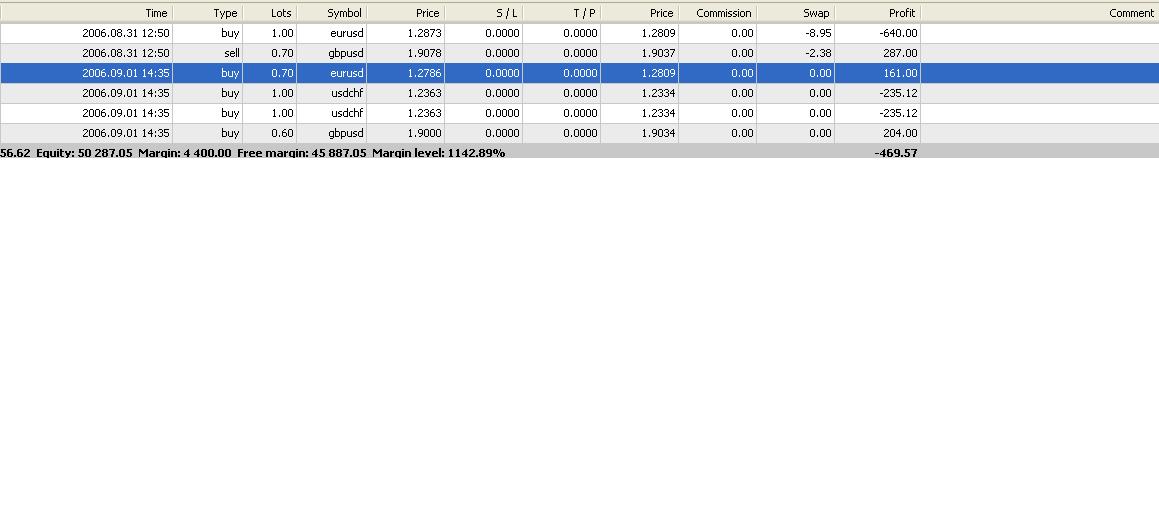 Forex spread betting hedging