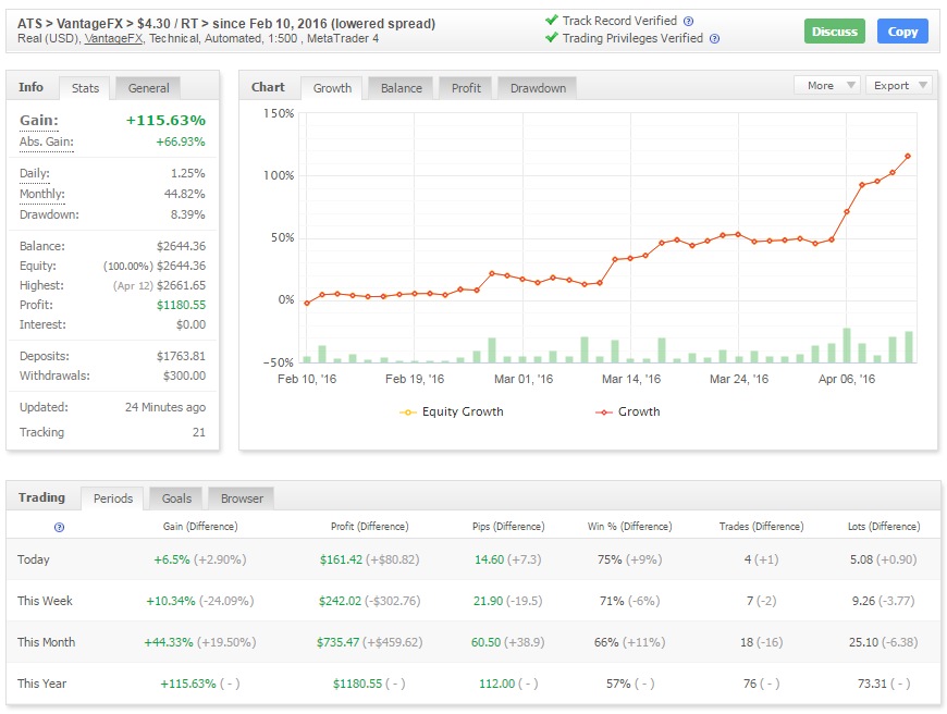 Earn money with forex trading