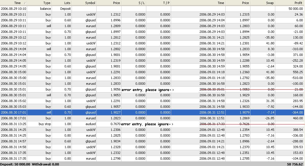 forex spread trader