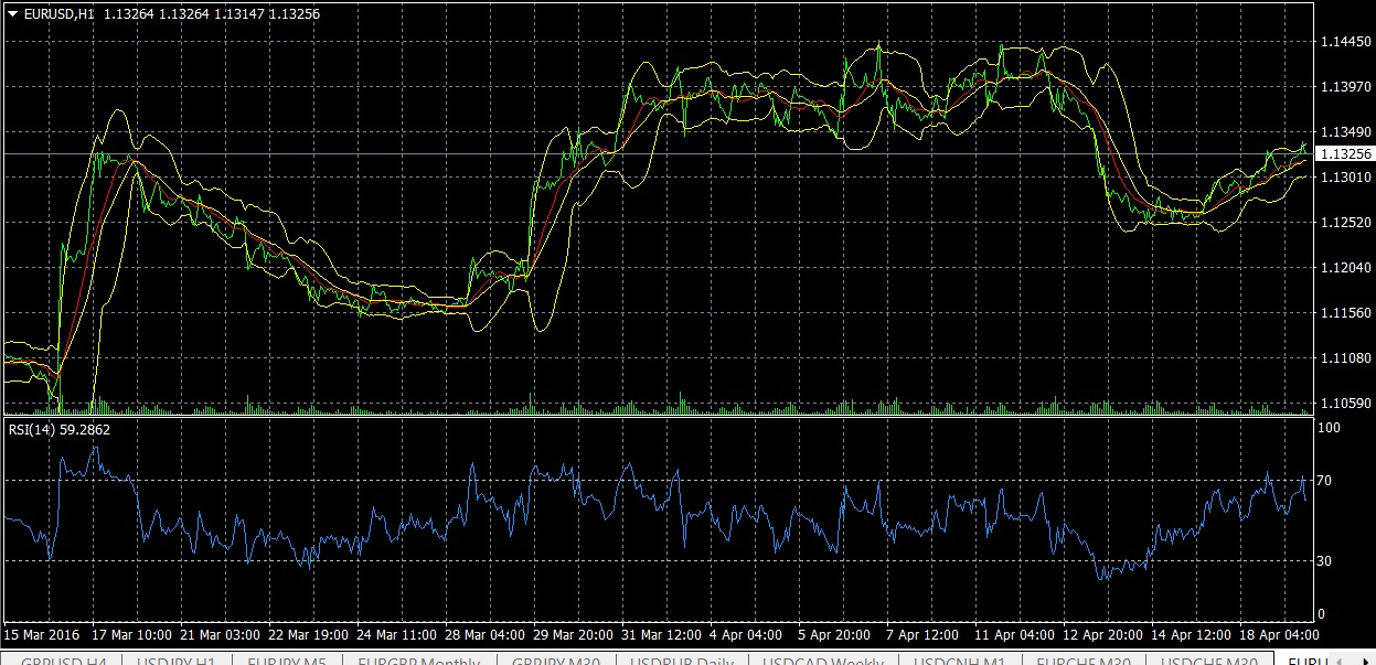 График Eur Usd Forex