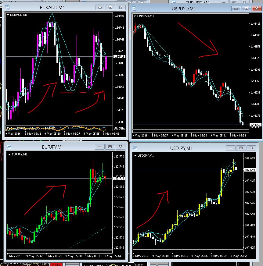 Forex trading message board