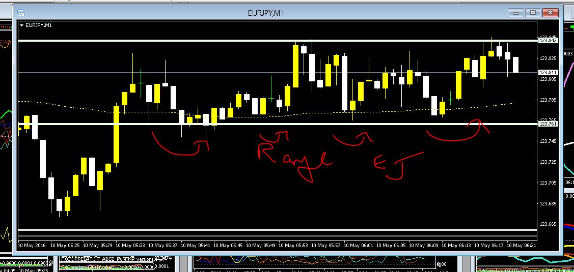 Ej forex