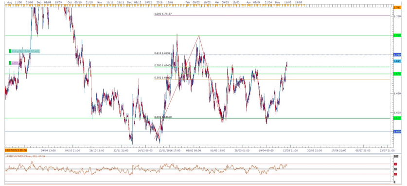 Forex long term trading