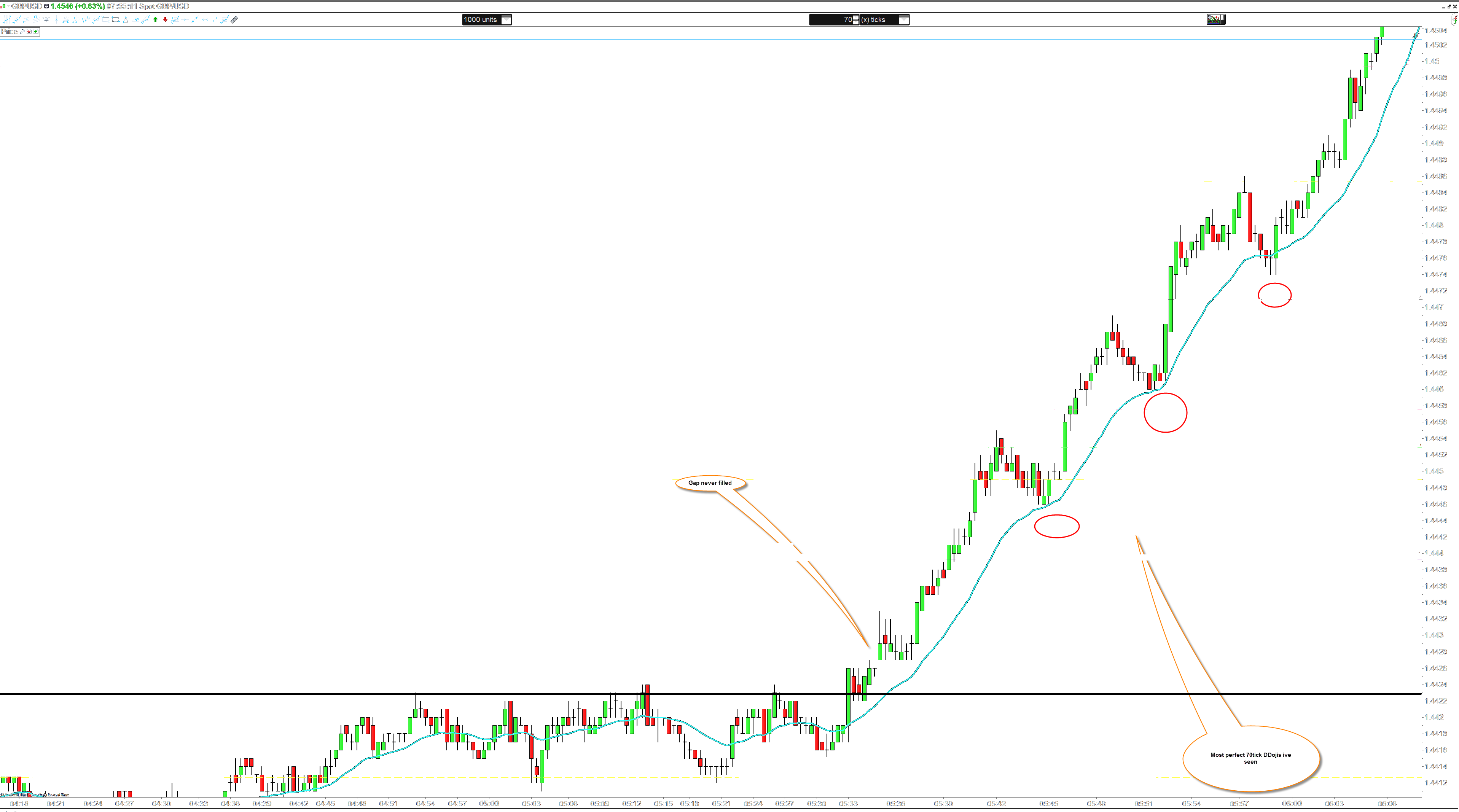 Bob volman in his book forex price action scalping