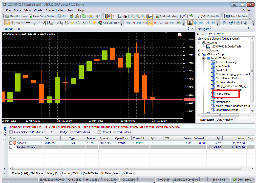 Vtl forex