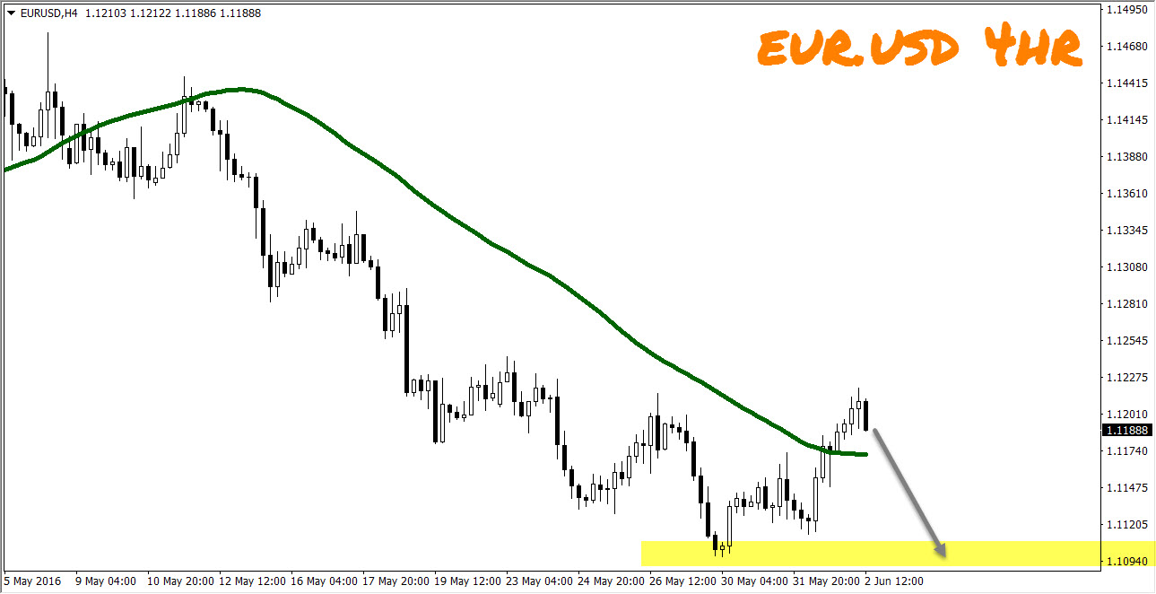 Trading system eur usd