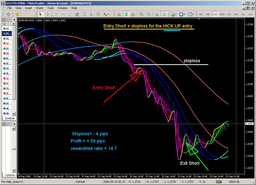 T_s_r trading system
