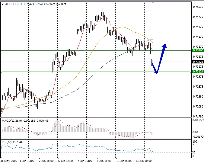 Forex technical analysis aud/usd
