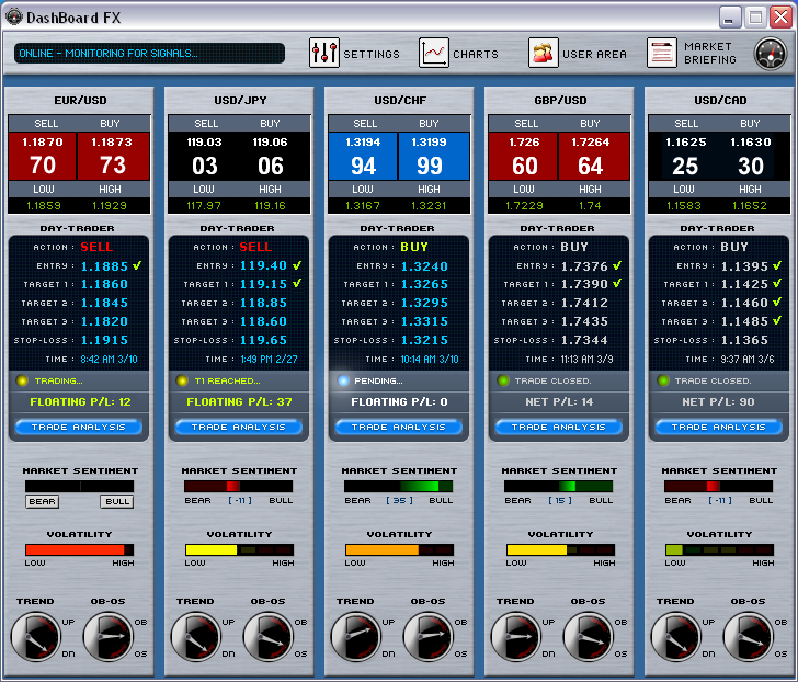 fx greece forex trading signals