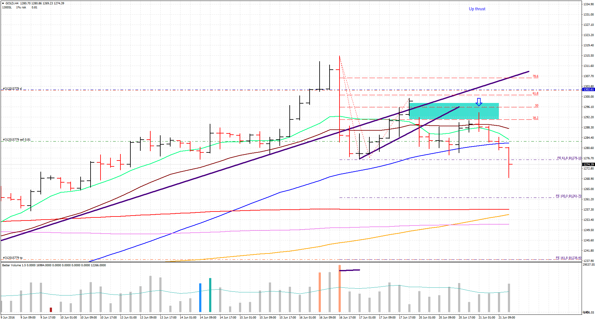 Forex trading volume analysis
