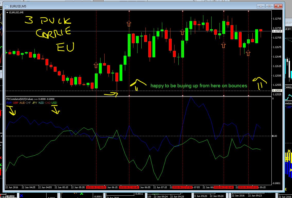 Three ducks trading system ebook
