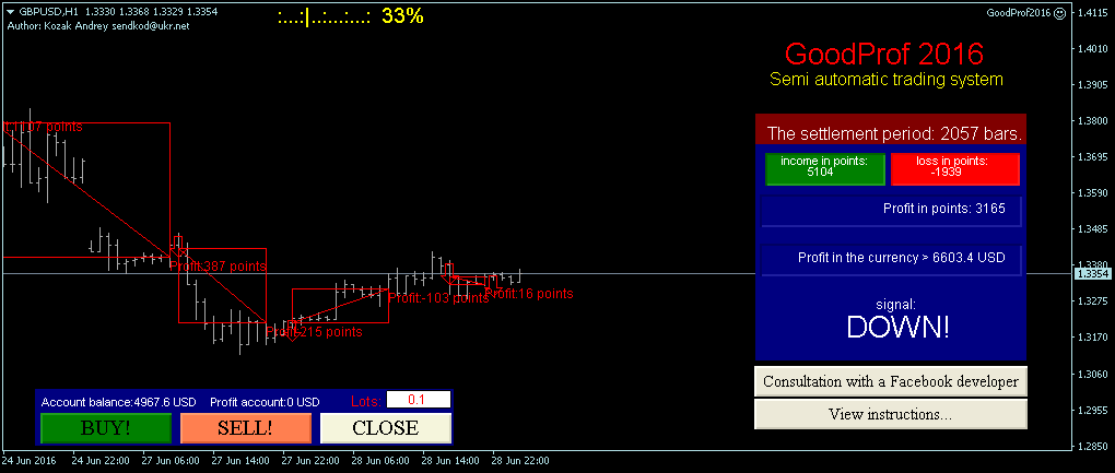 Trading system per visual trader