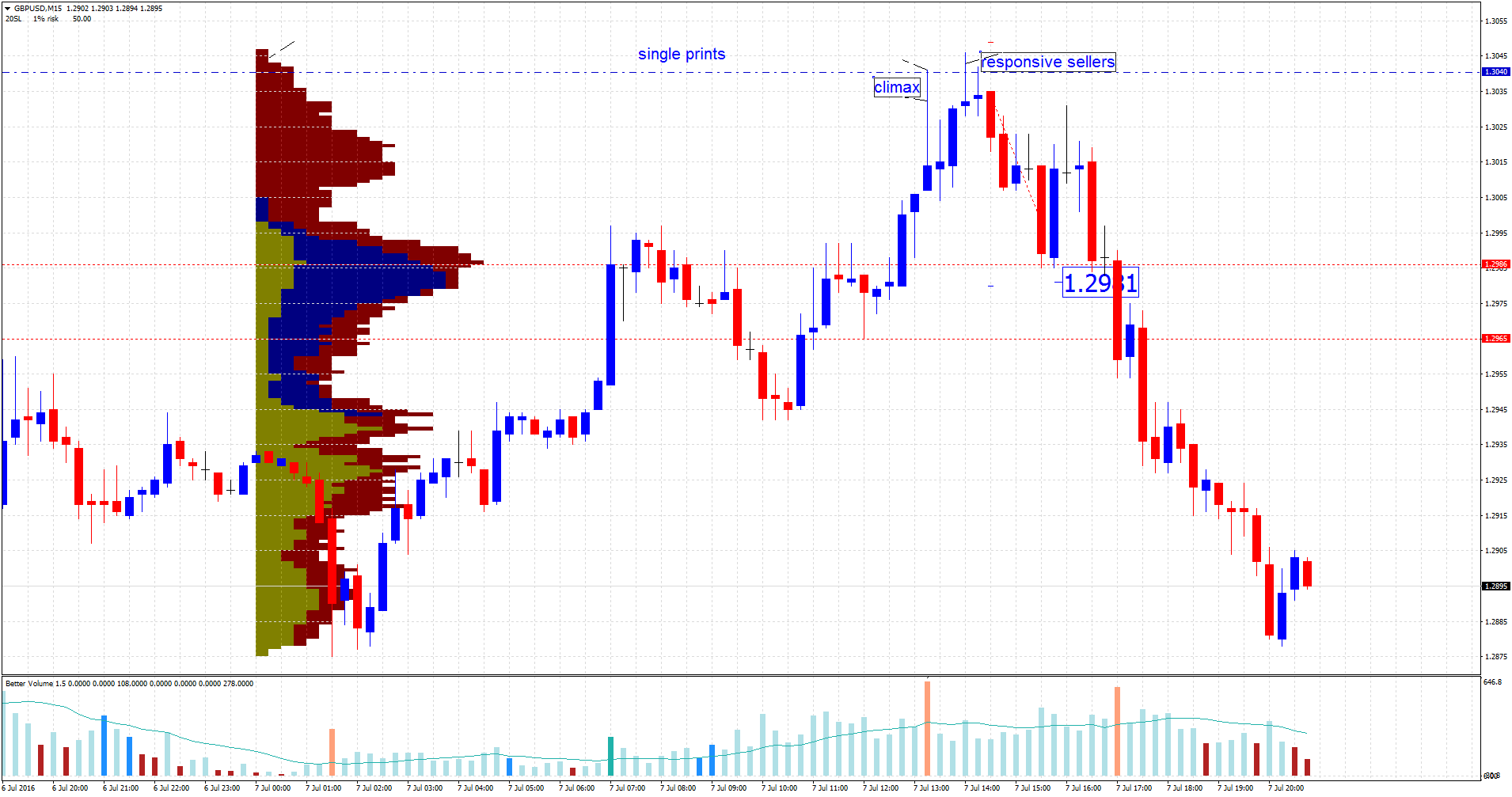Forex volume explained