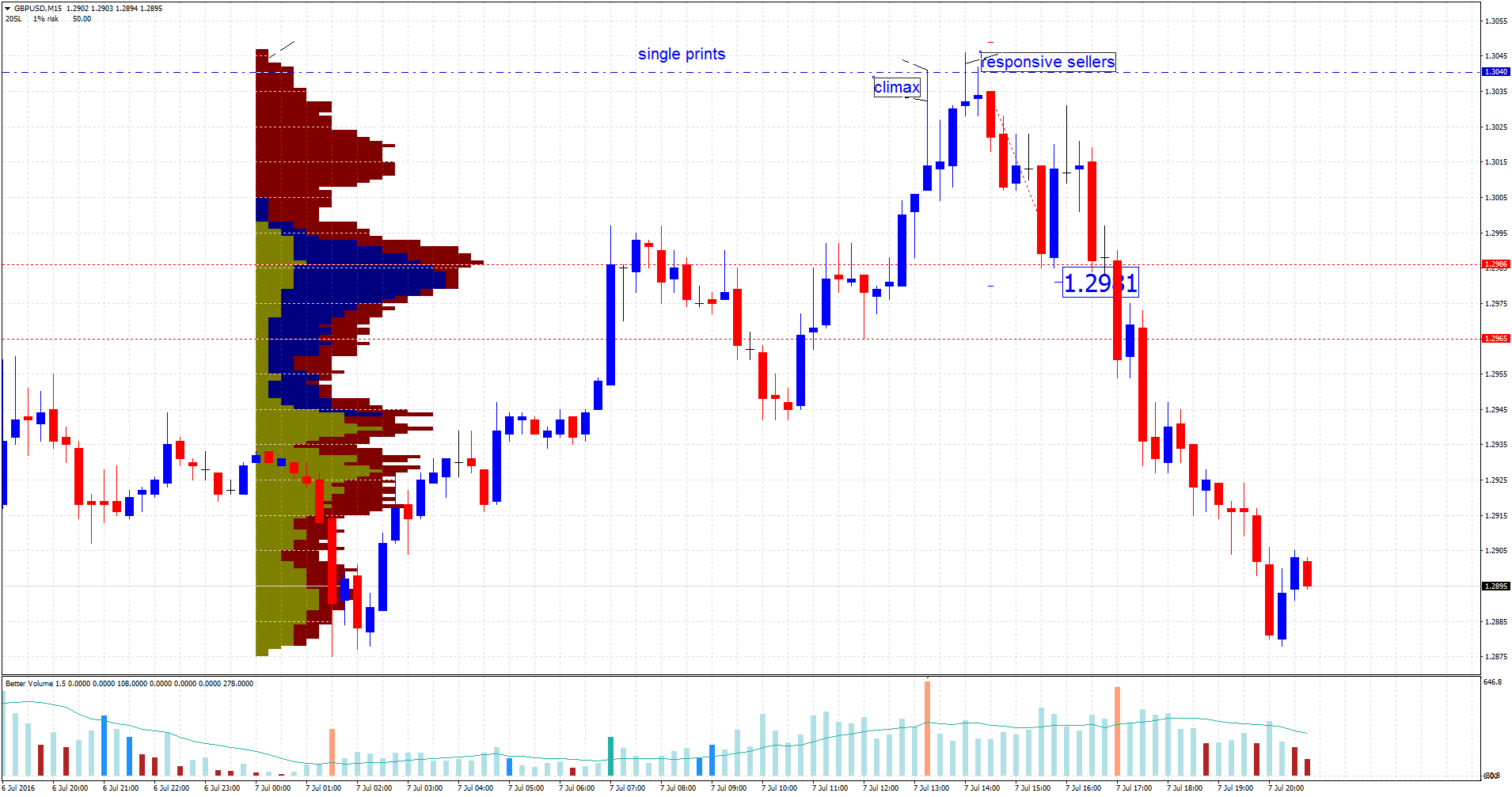 volume analysis forex