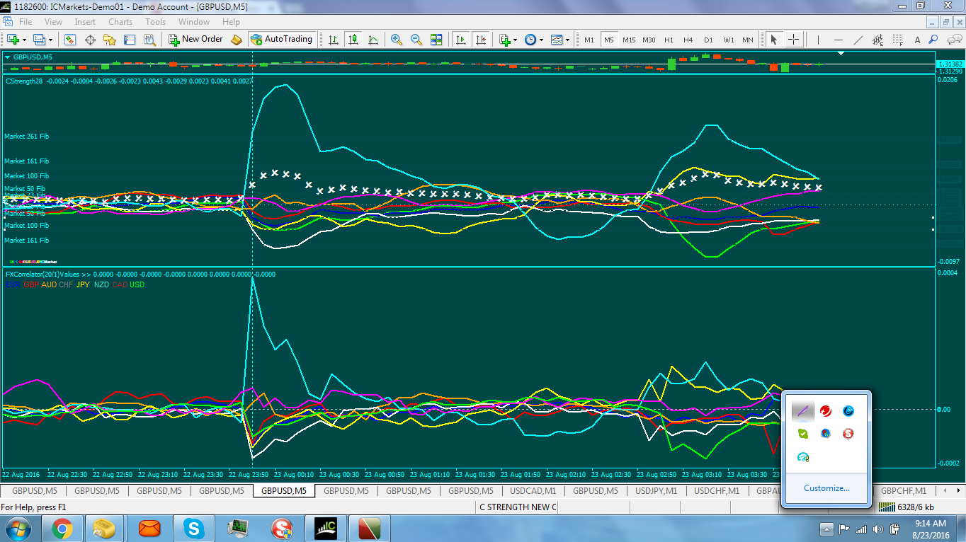 Basic trading