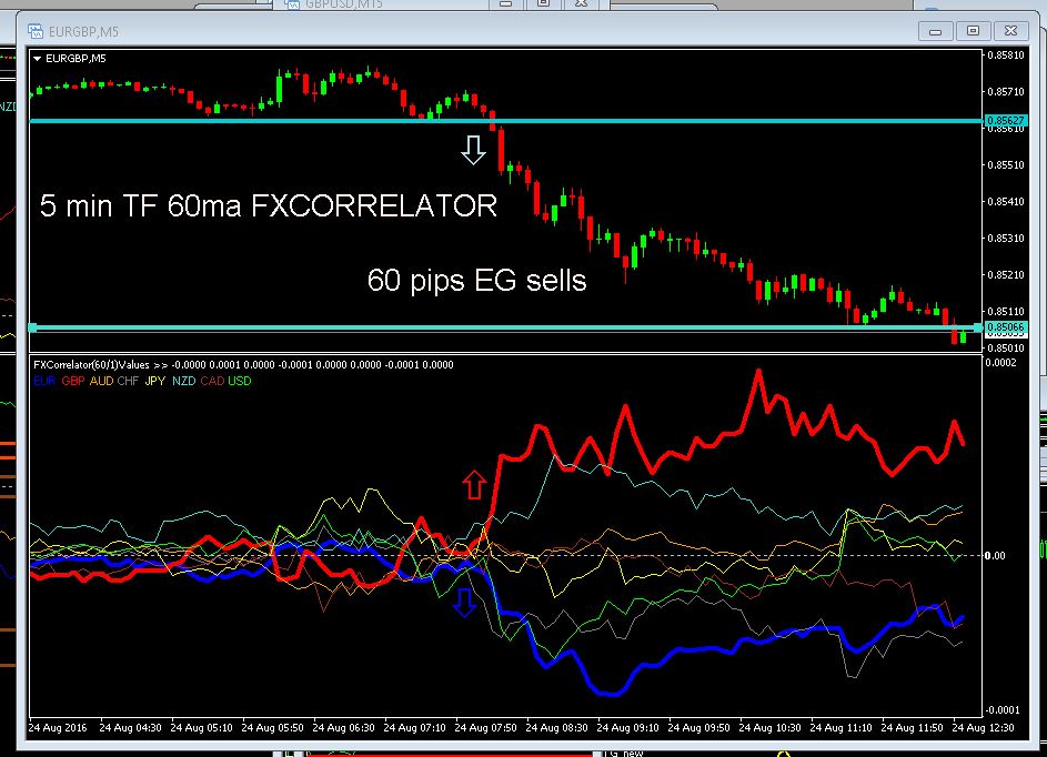 Nvp forex