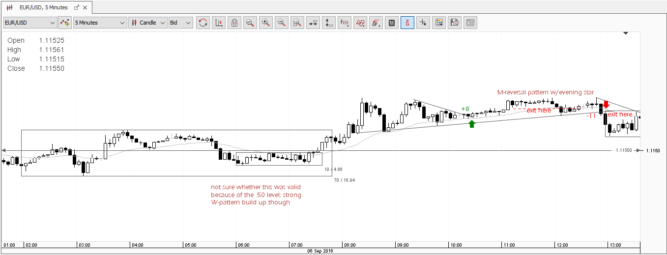 bob volman forex price action scalping