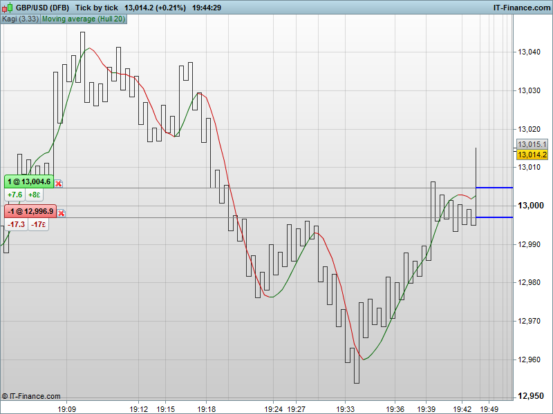 Dfb forex