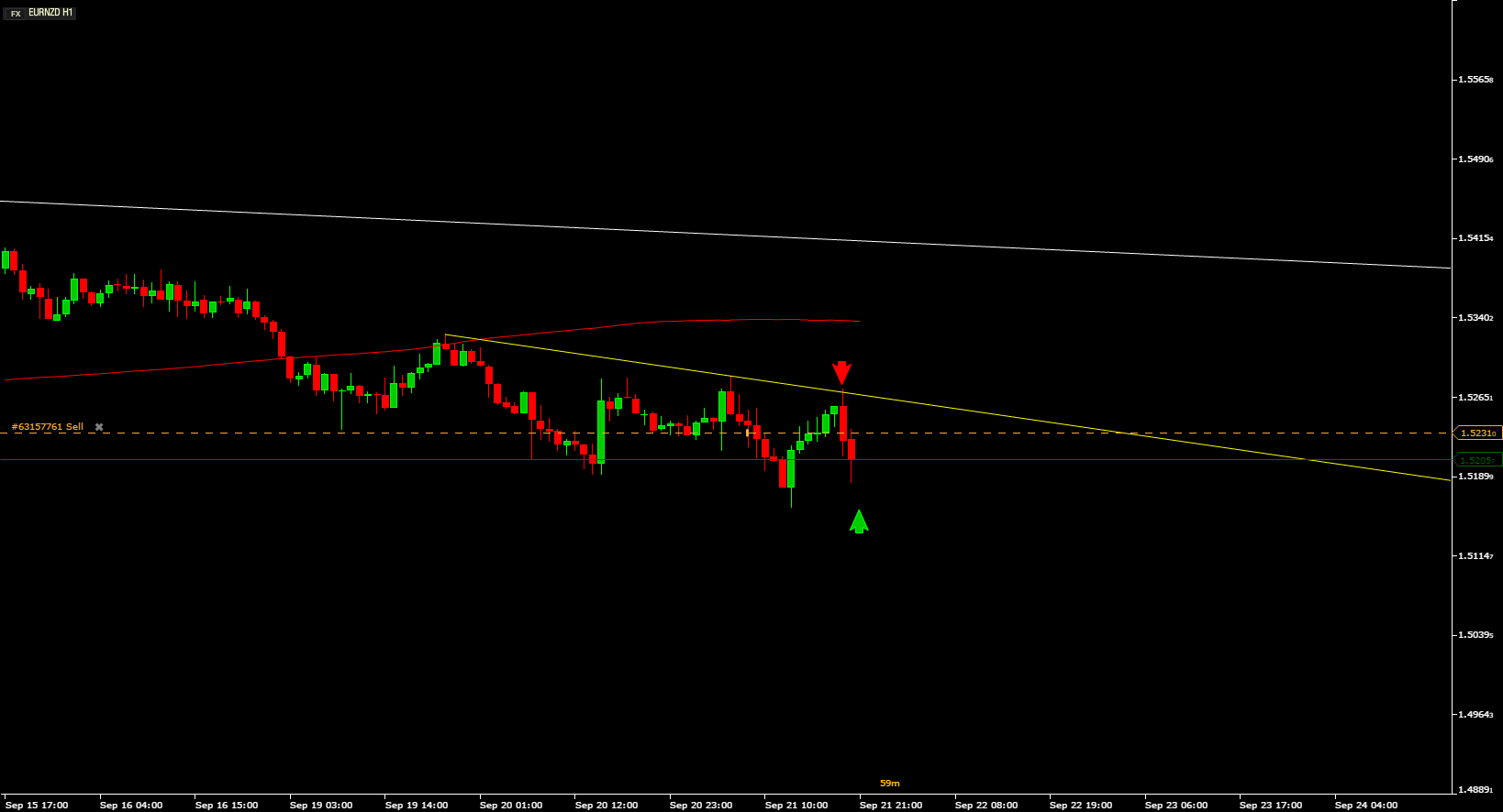 Forex demark trendline trader