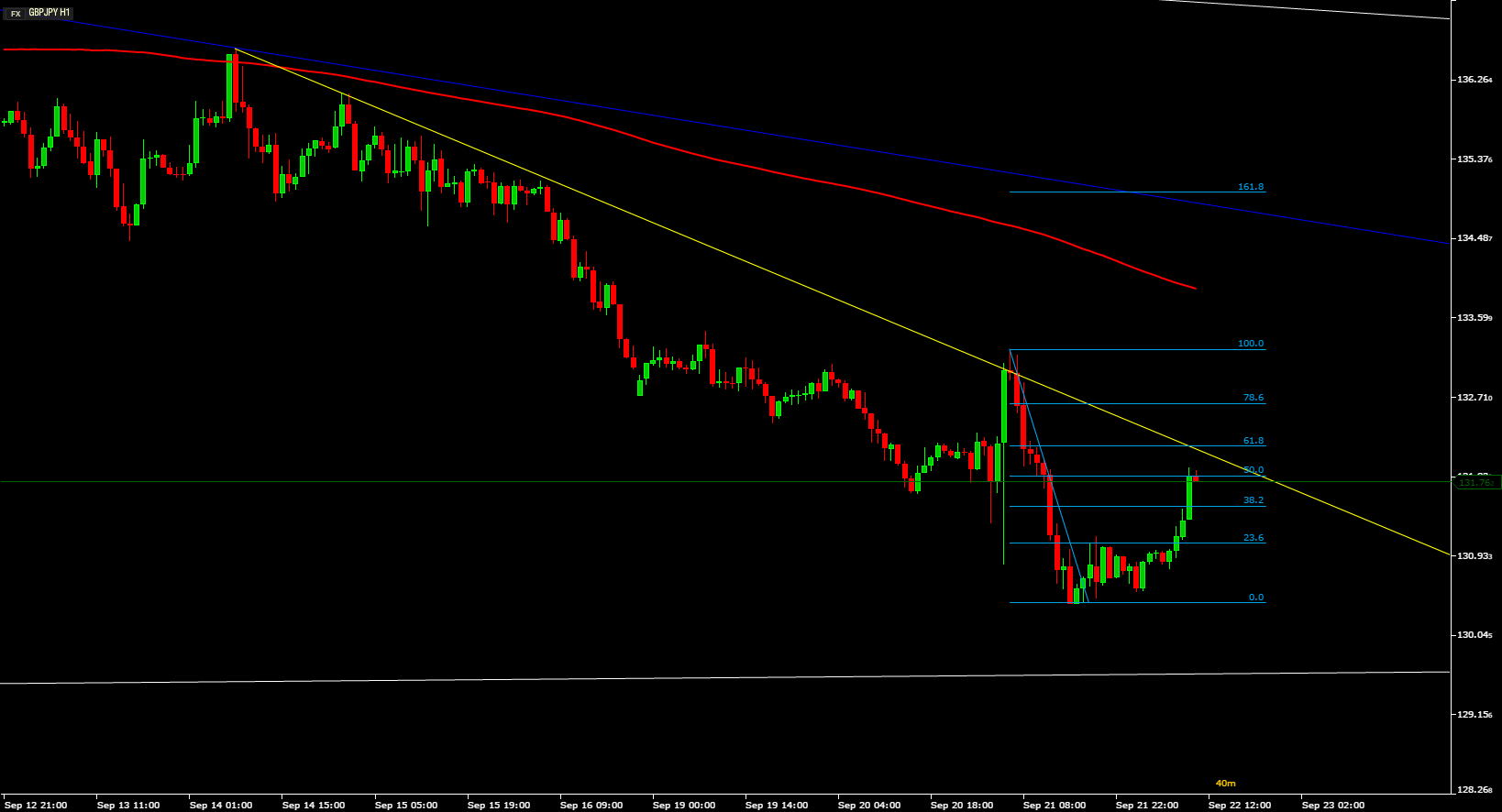 Forex demark trendline trader