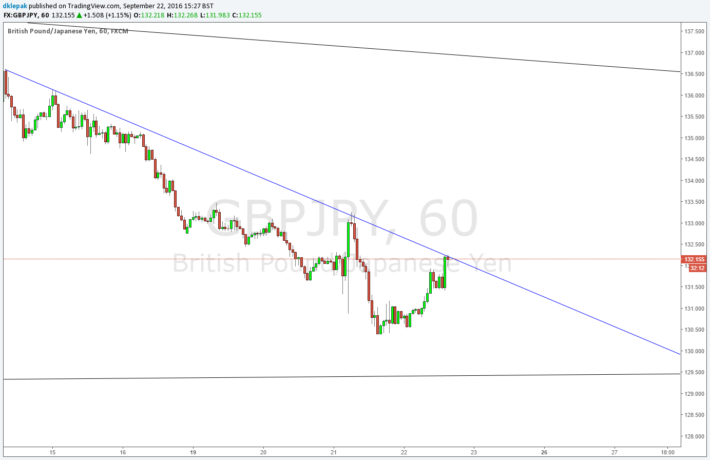 Tom demark trend lines forex strategy price projection