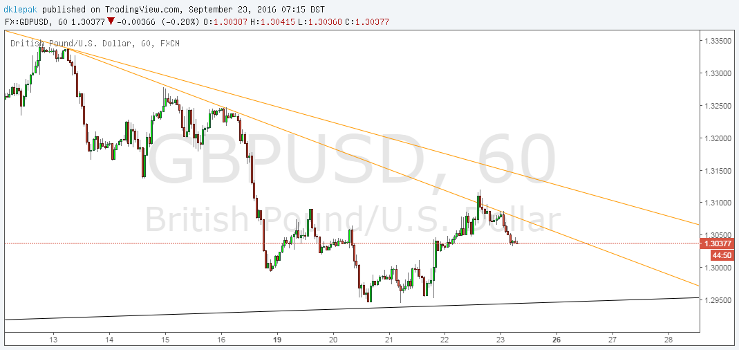 Myronn trendline trading strategy