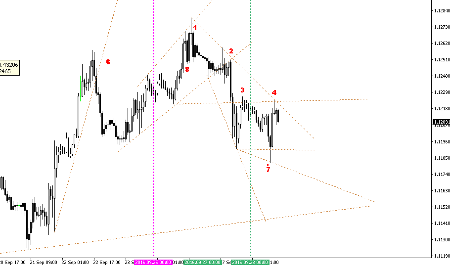 Forex demark trendline trader