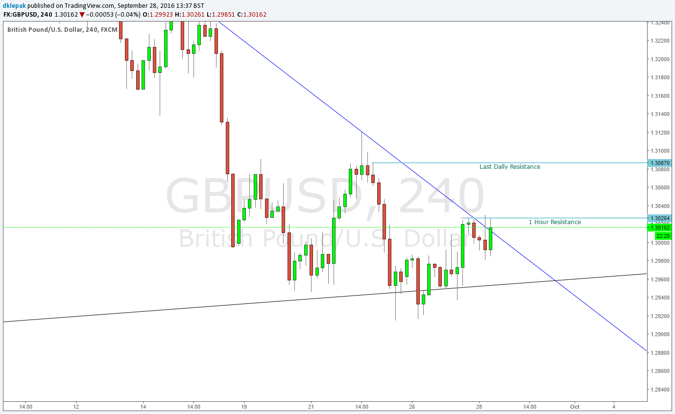 Tom demark trend lines forex strategy price projection