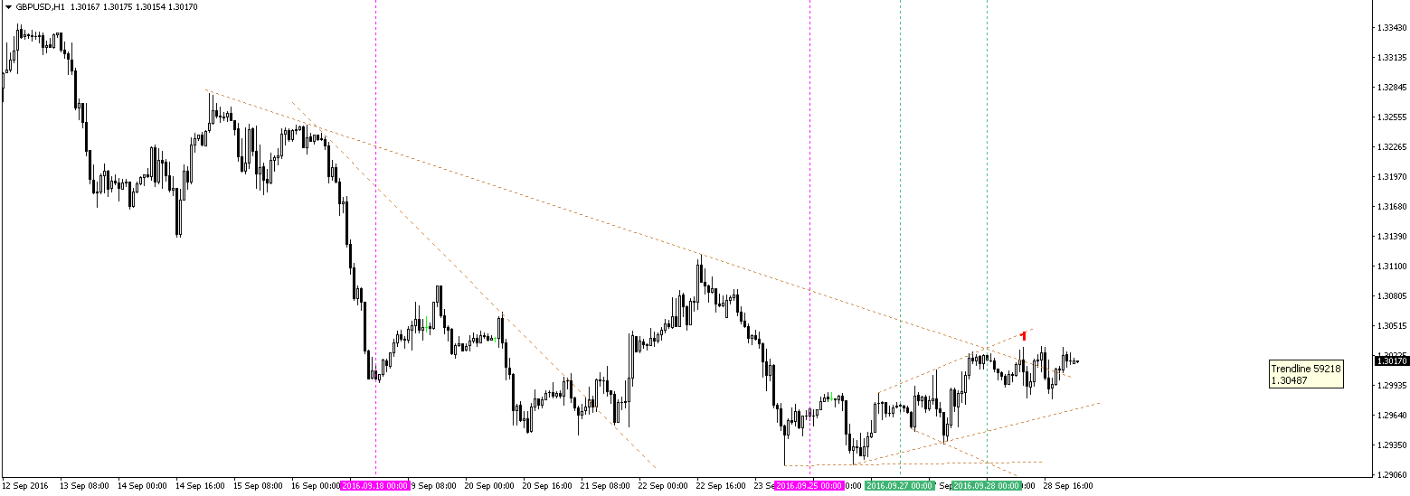 Tom demark trend lines forex strategy price projection