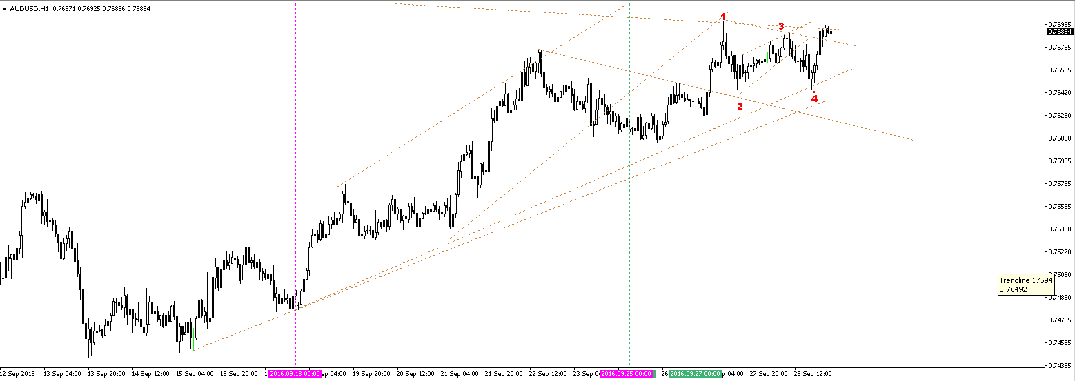 Myronn trendline trading strategy