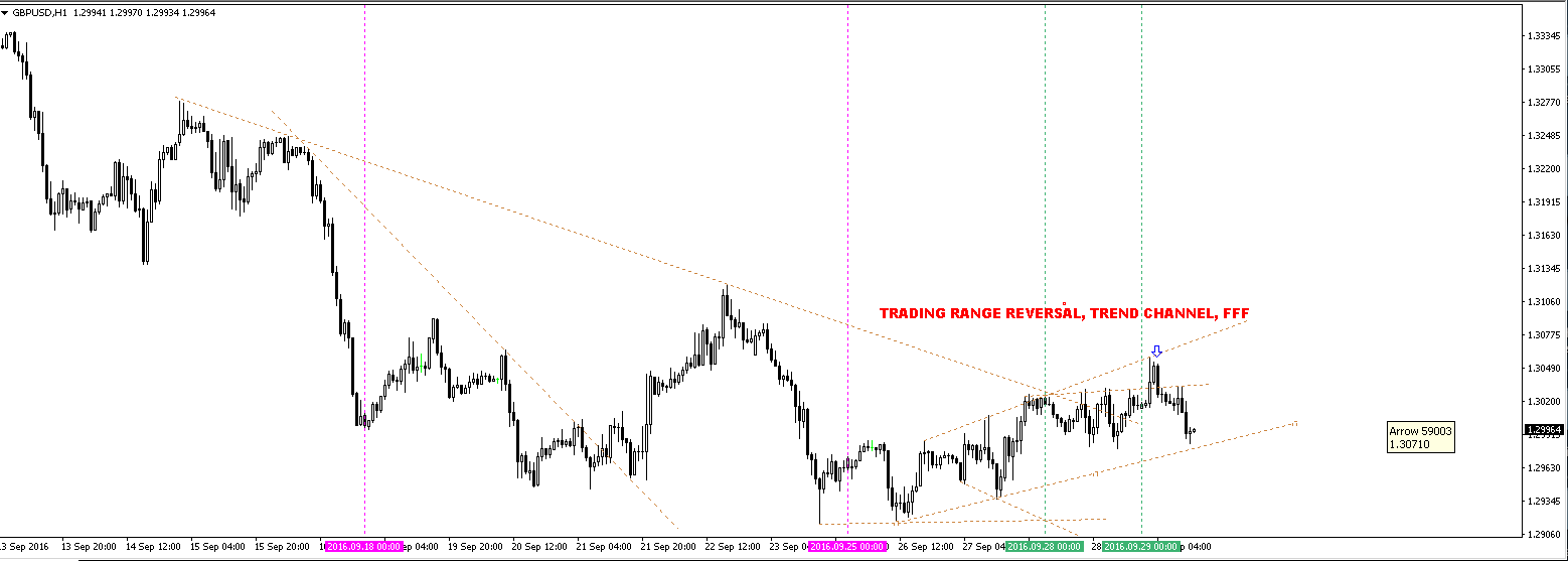 Trendline trading strategy secrets revealed myron
