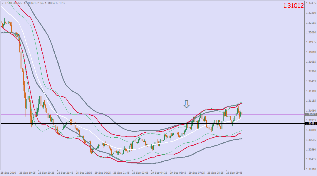 Forex usd cad historical data