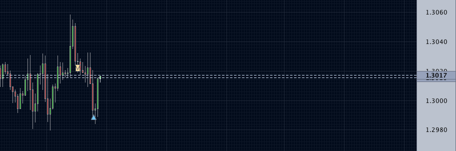 Myronn trendline trading strategy