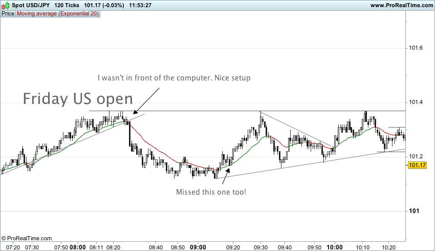 Price action forex scalping strategy 90 wins