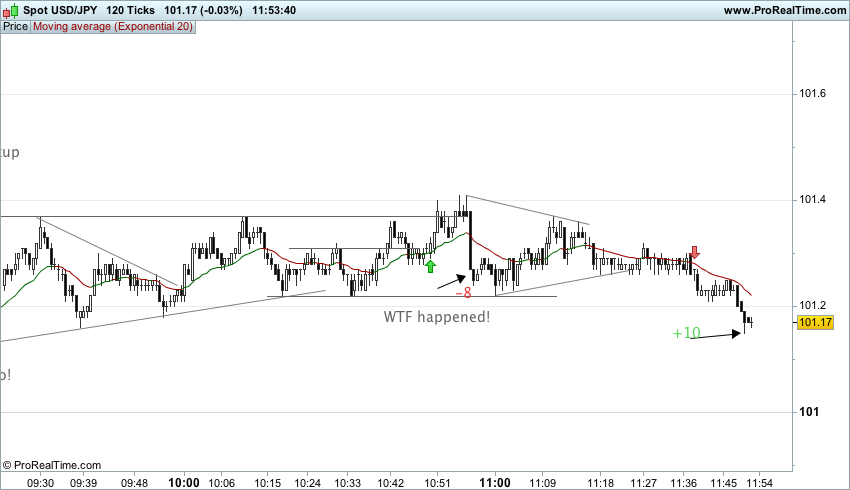 Forex scalping ebook download