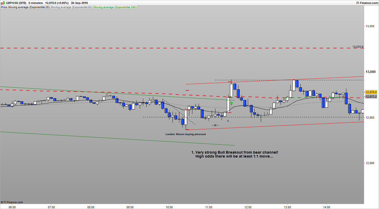Linda raschke forex