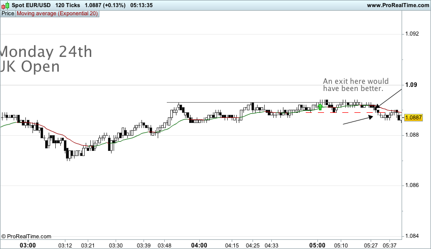 Forex price action scalping forum