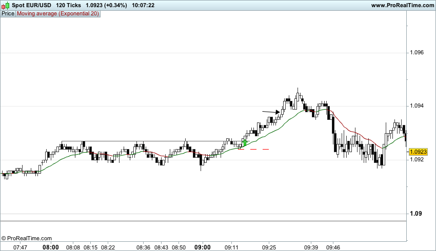 Forex price action scalping forum