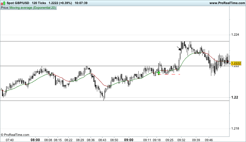 Bob volman forex
