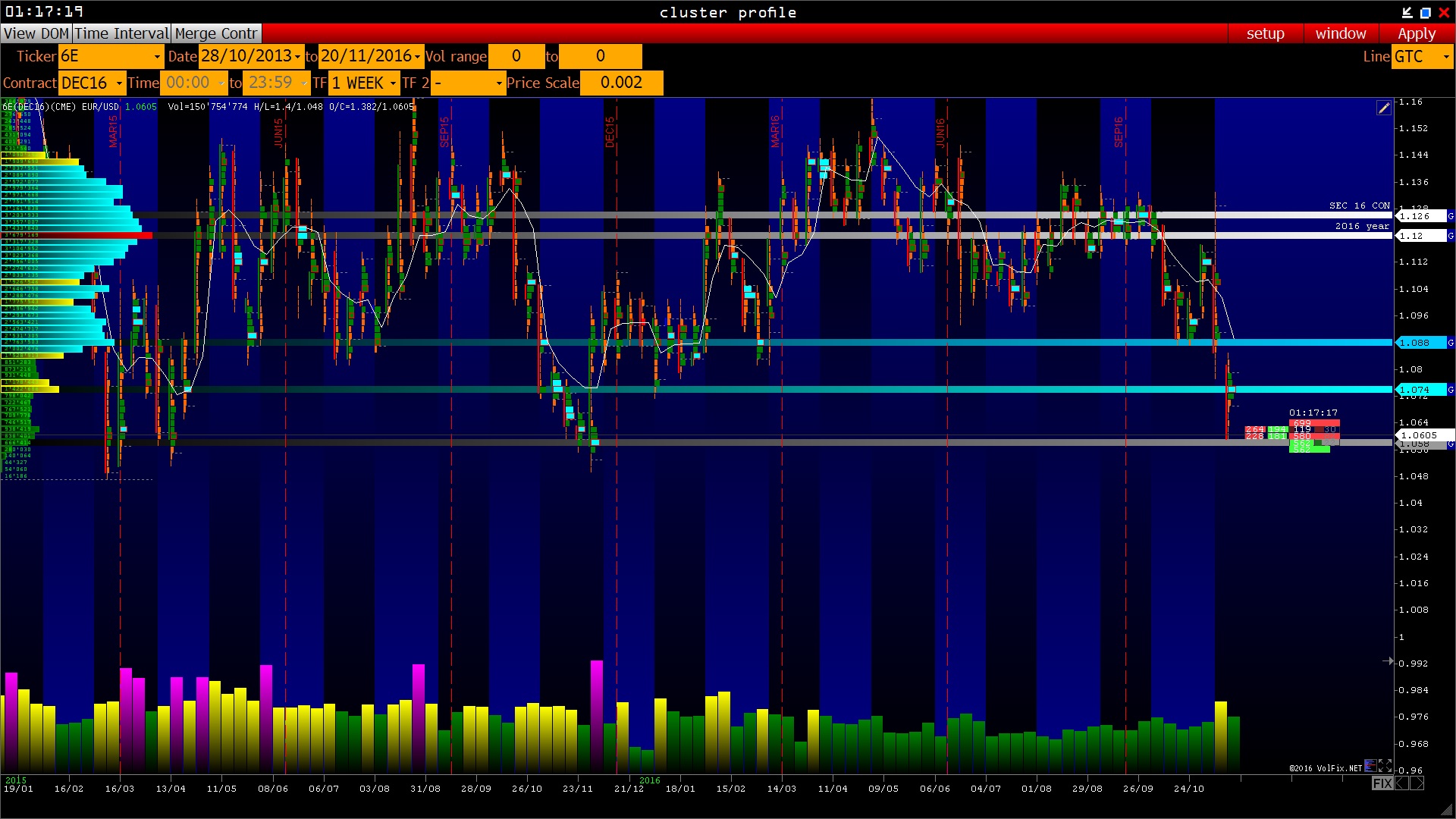Level ii pricing forex