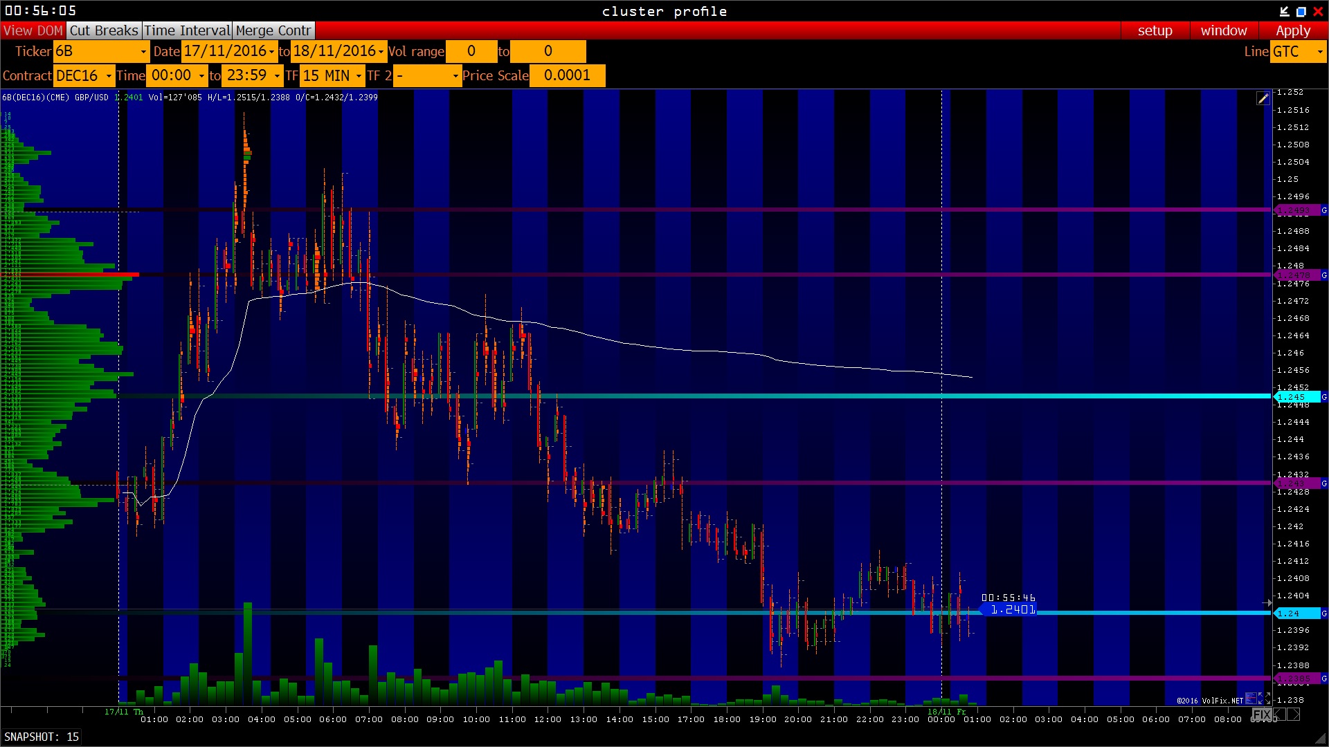Level 2 forex