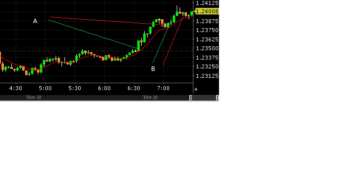 T2w forex